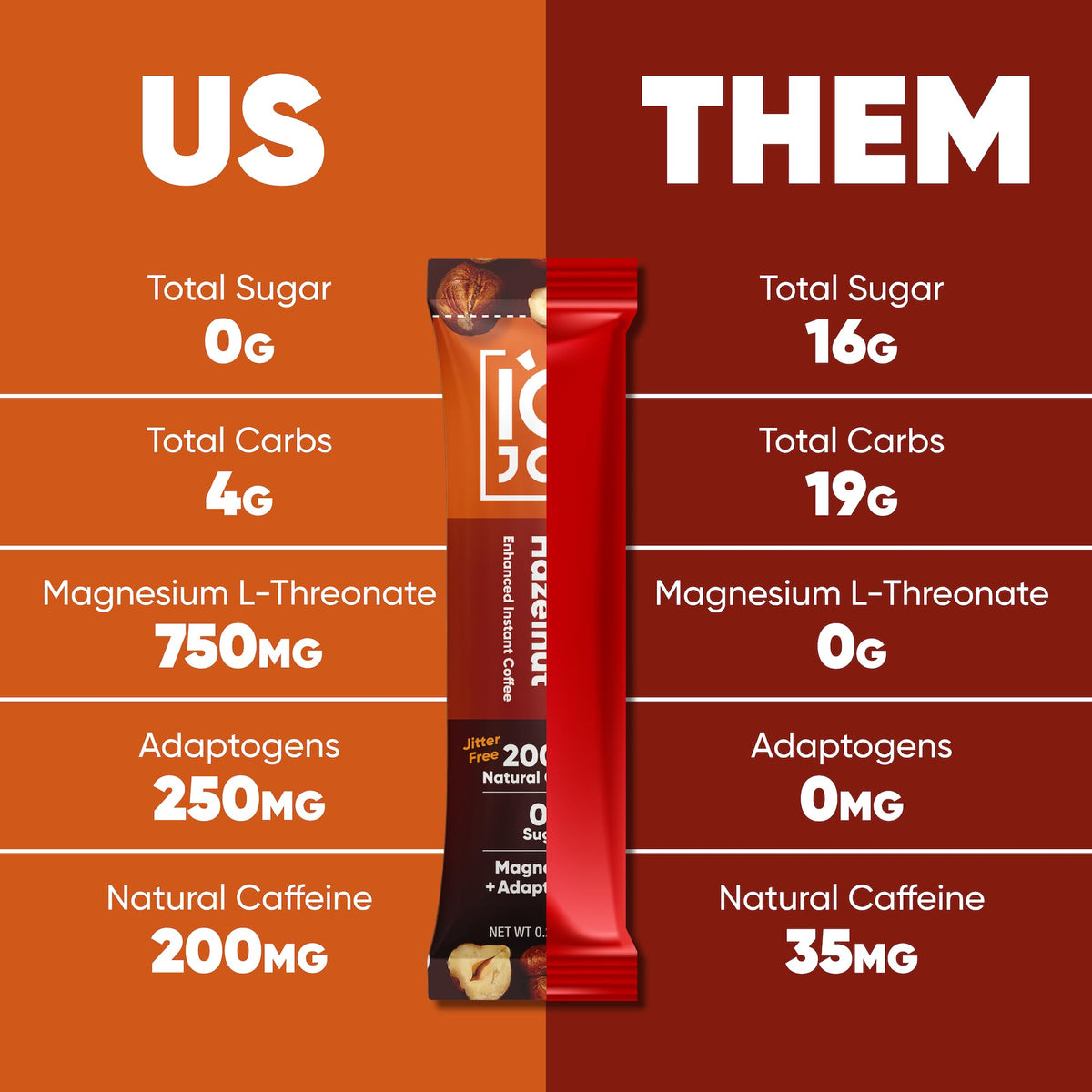 IQJOE mushroom coffee served iced for a refreshing nootropic boost.