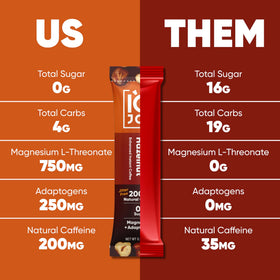 IQJOE mushroom coffee served iced for a refreshing nootropic boost.