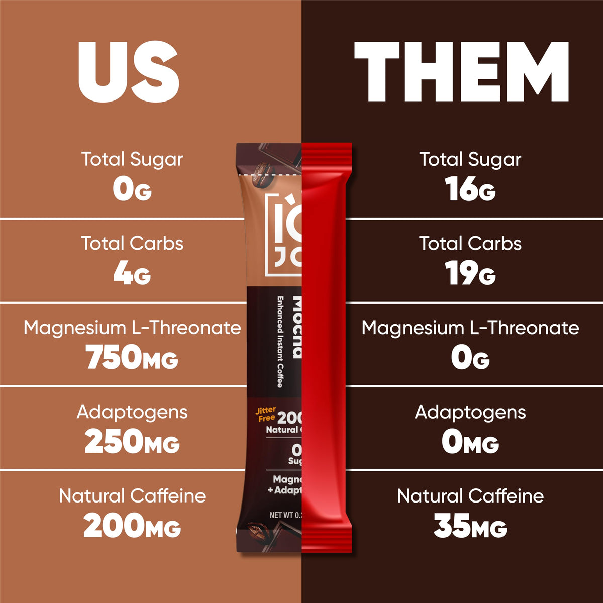 IQBAR IQJOE mushroom coffee Magtein magnesium blend supports attention and mood