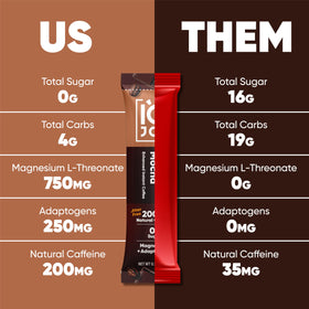 IQBAR IQJOE mushroom coffee Magtein magnesium blend supports attention and mood