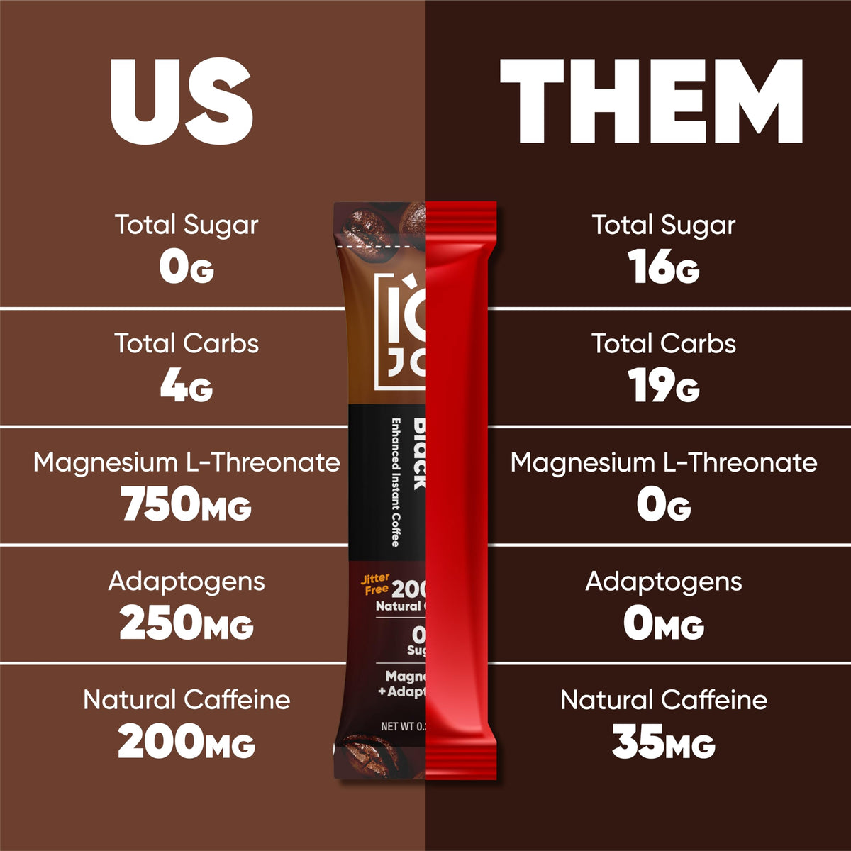 IQBAR IQJOE vanilla spice flavor pairs with smooth focus and mood