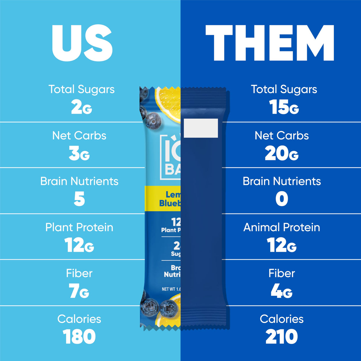IQBAR Lemon Blueberry bar slice reveals chewy texture and fiber.