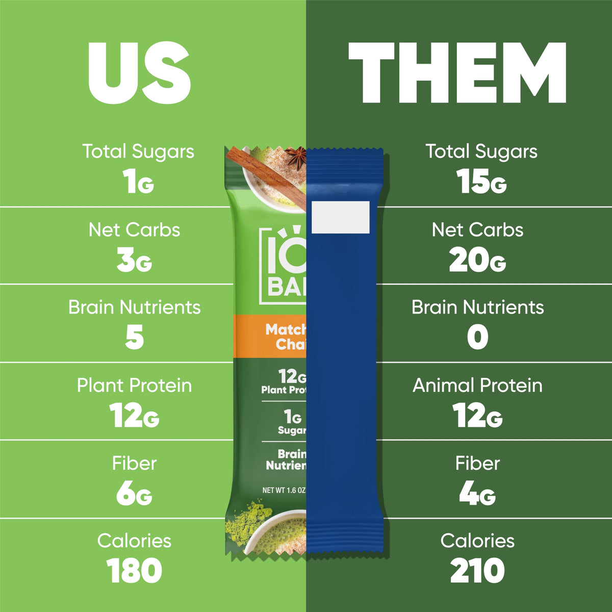 IQBAR Matcha Chai nutrition label emphasizes low sugar and high fiber