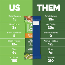 IQBAR Matcha Chai nutrition label emphasizes low sugar and high fiber