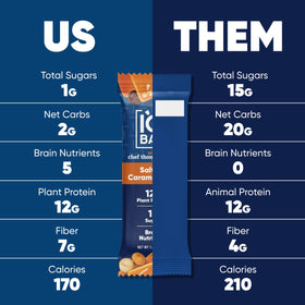 IQBAR Nutrition facts panel highlights low sugar, high fiber, and keto-friendly macros.