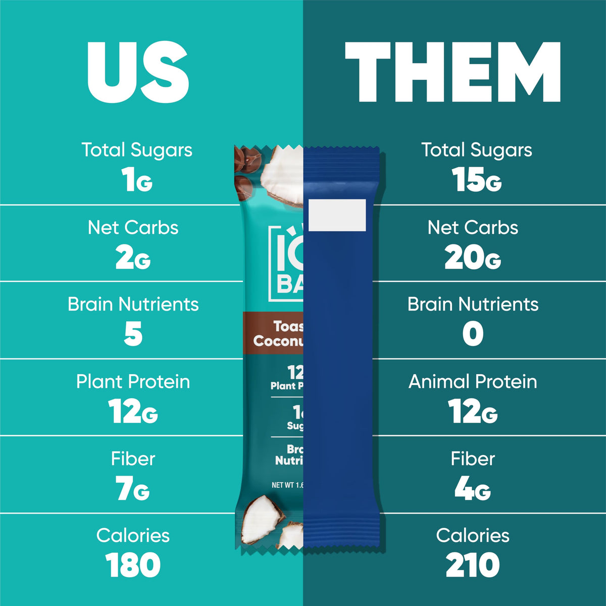IQBAR plant-based protein bars nutrition panel highlights vegan, gluten-free, high-fiber benefits