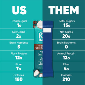 IQBAR plant-based protein bars nutrition panel highlights vegan, gluten-free, high-fiber benefits