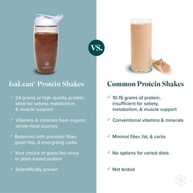 Serving cup with shake demonstrates a ready-to-use meal option for busy days