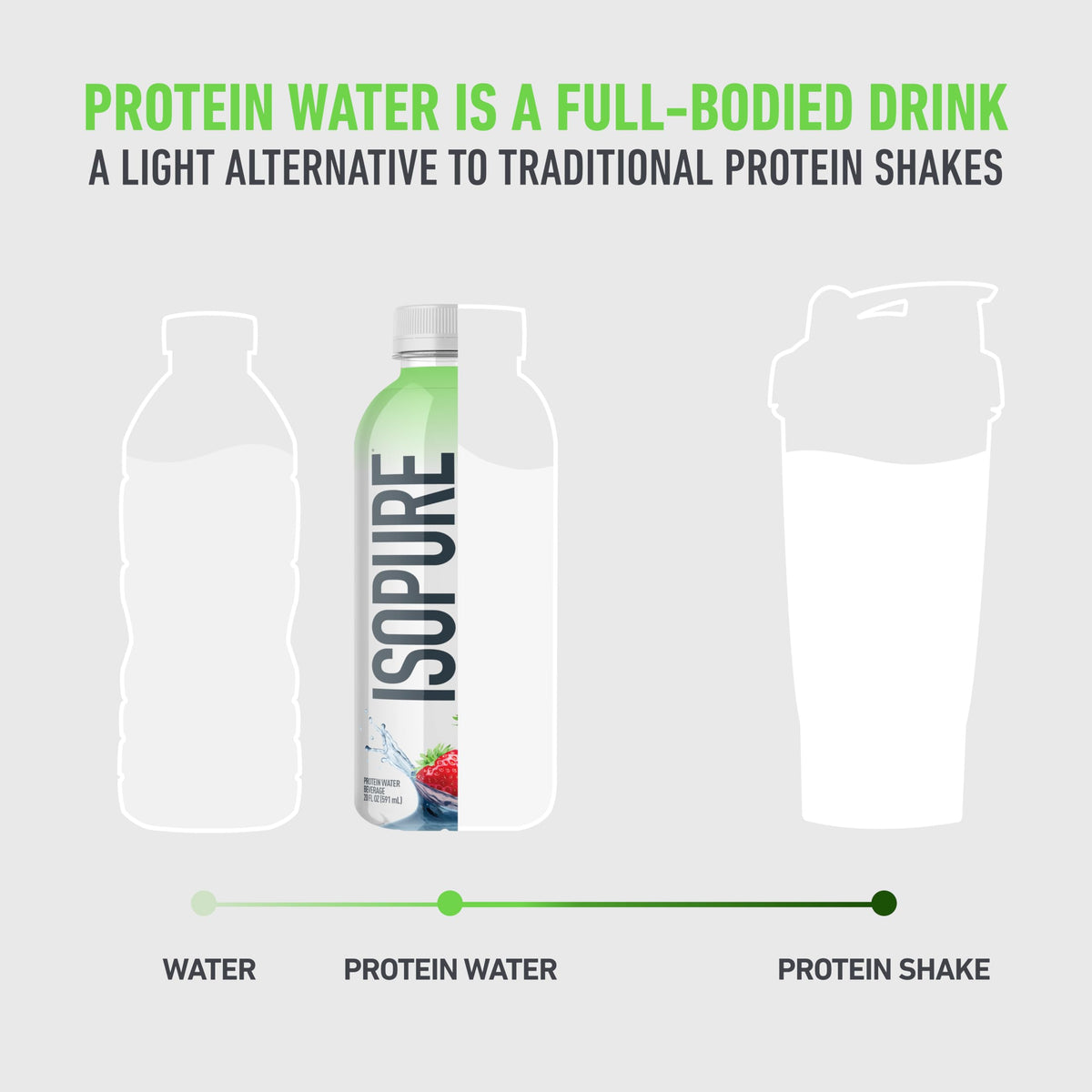 Close-up of the Isopure label showing 15g whey protein isolate and electrolytes.
