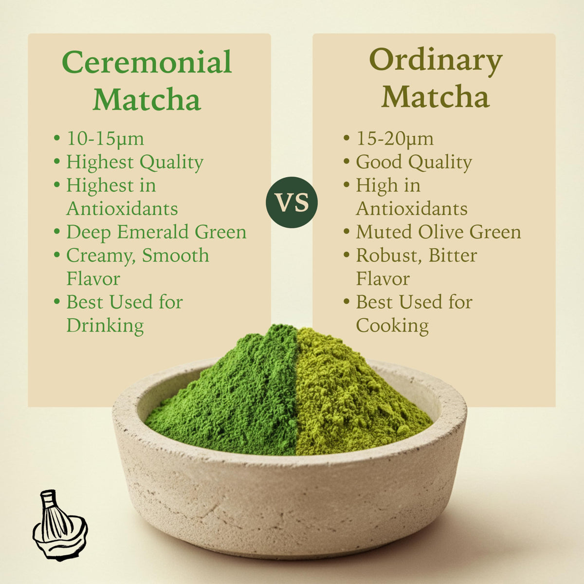 Isshiki Matcha bamboo chasen whisk demonstrates traditional preparation and aroma