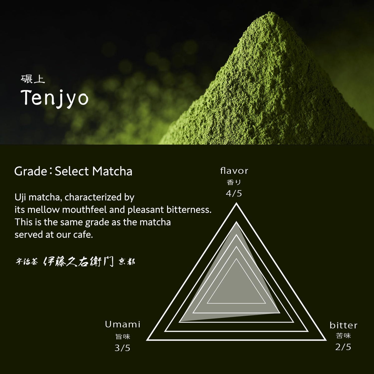ITOHKYUEMON ceremonial-grade matcha tin closeup preserving aroma and freshness for daily use