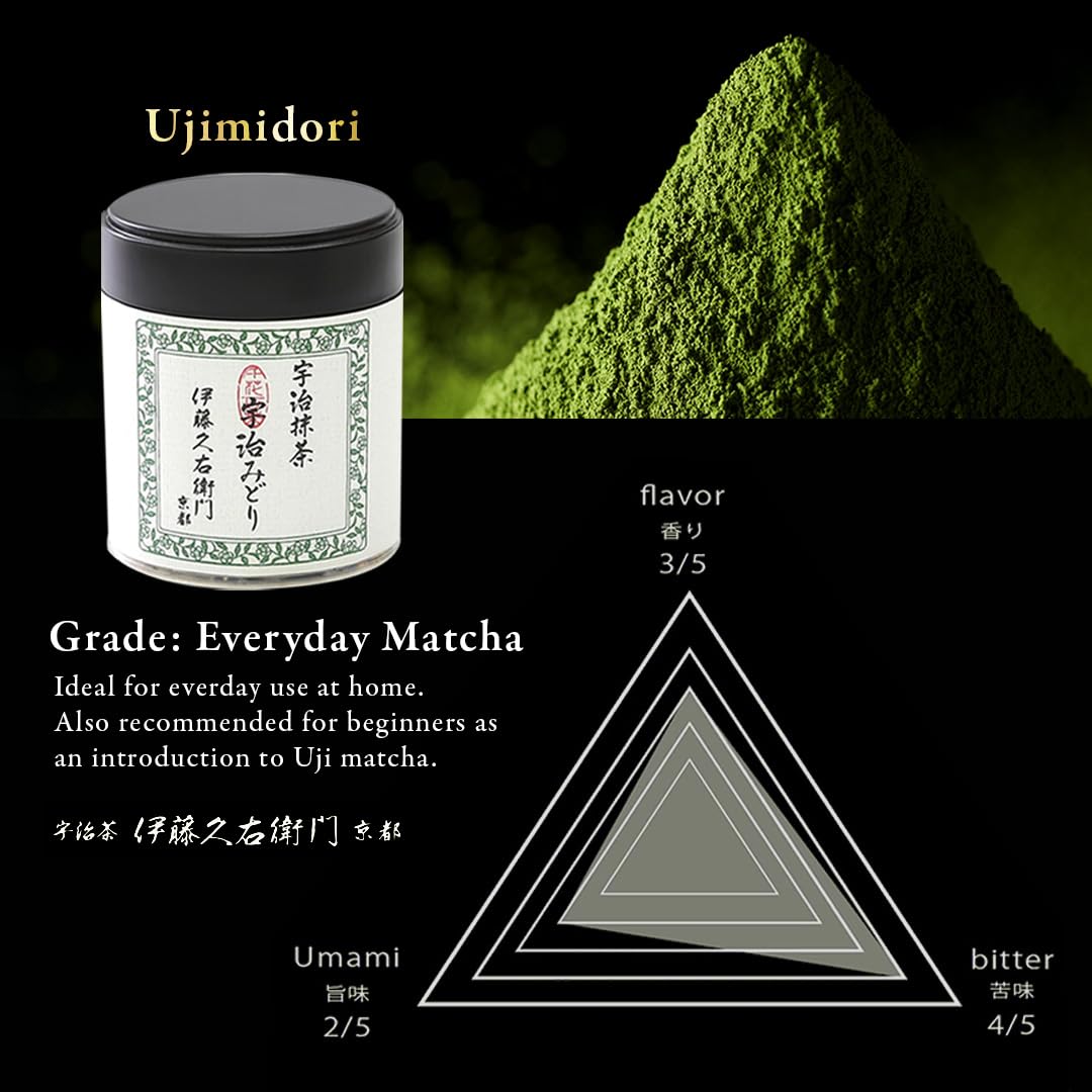 Itohk yuemon matcha latte setup for creamy, frothy drinks