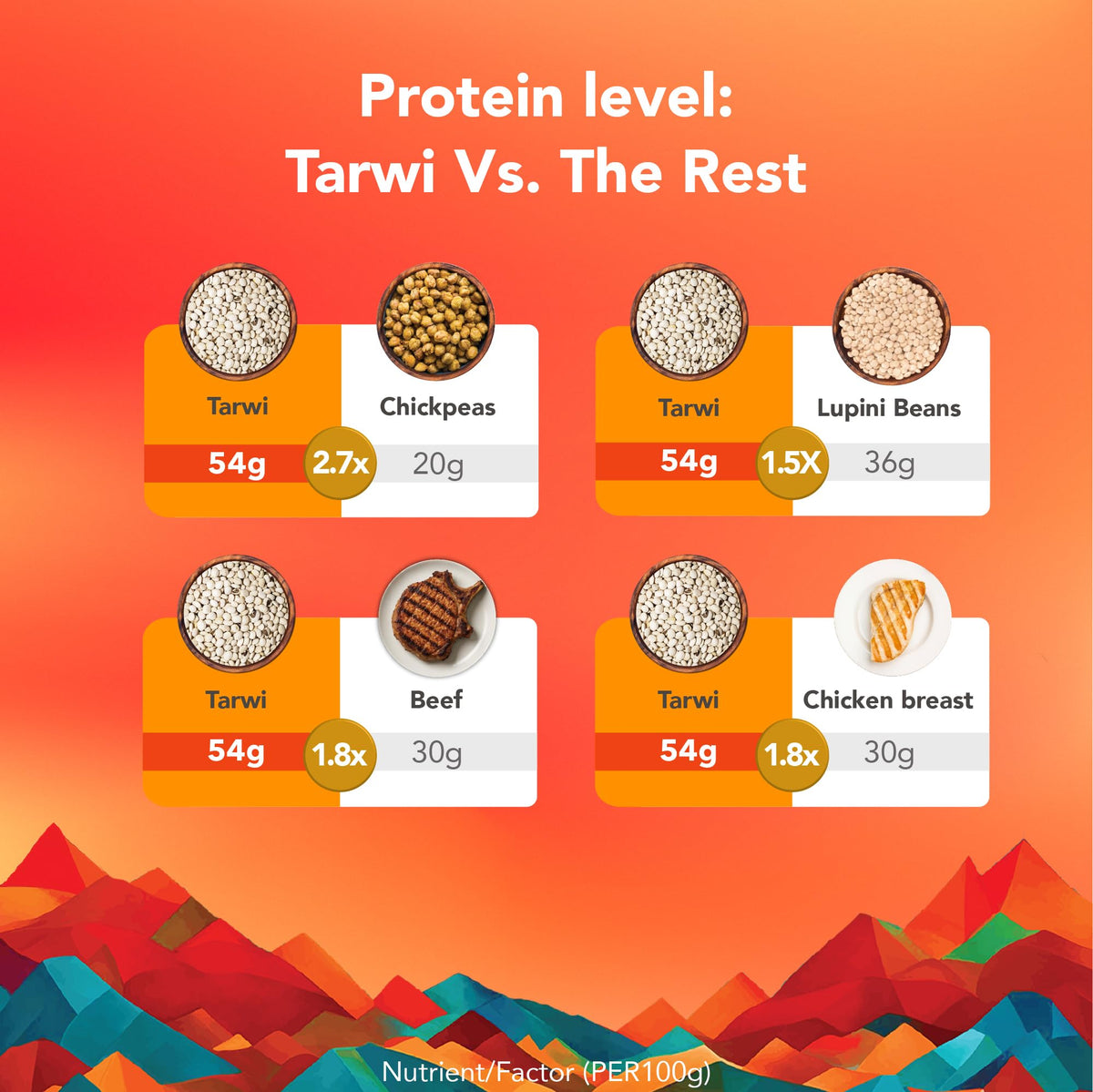 Its Good Energy Tarwi Snack ingredients label shows minimal processing.