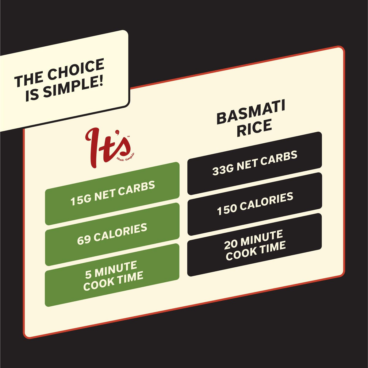It's That Simple white rice blend vegan badge—plant-based, versatile base for everyday dishes.