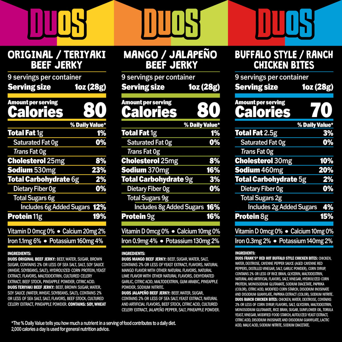 Jack Link's DUOs Mango Jalapeno flavor pack for bold snacking