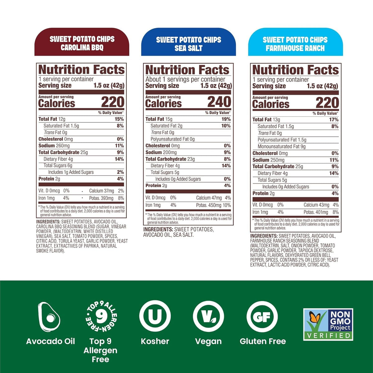 Jackson’s Sweet Potato Chips packaging display, convenient 10-pack for lunch boxes