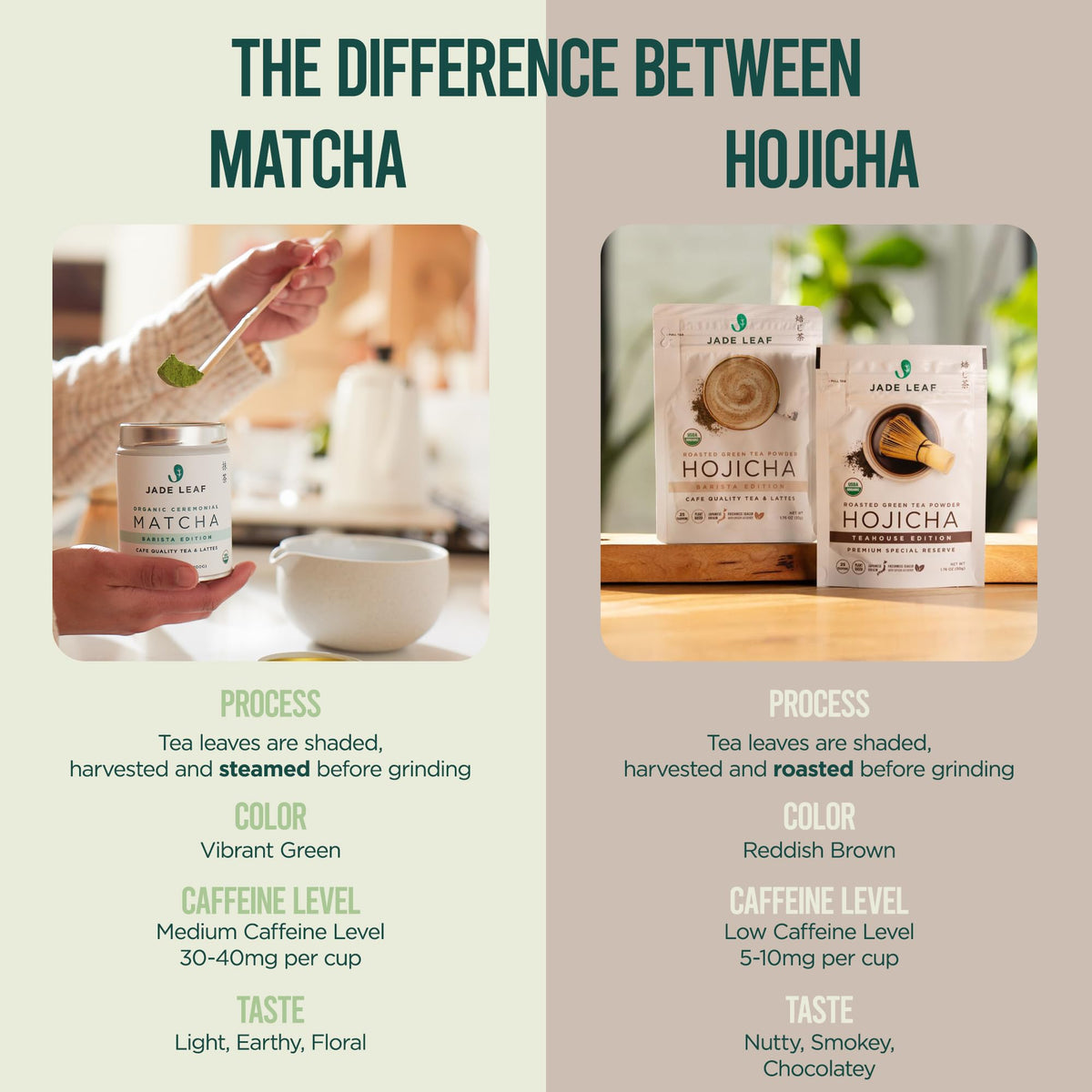 Jade Leaf Hojicha powder uses first-harvest tencha and gyokuro leaves.