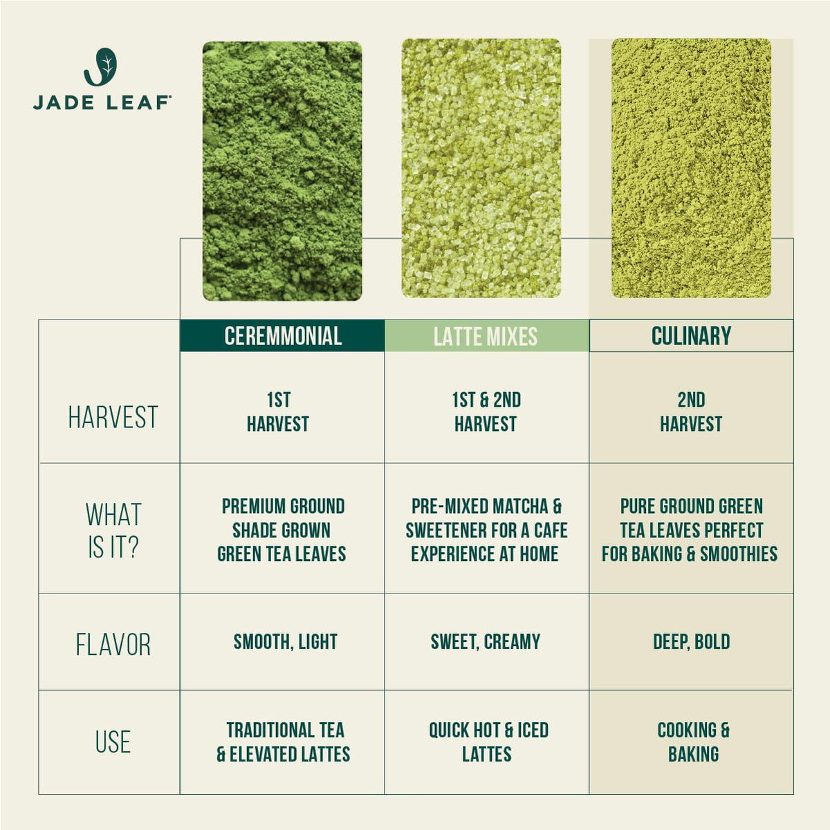 Jade Leaf Matcha latte being poured for a creamy energy lift.