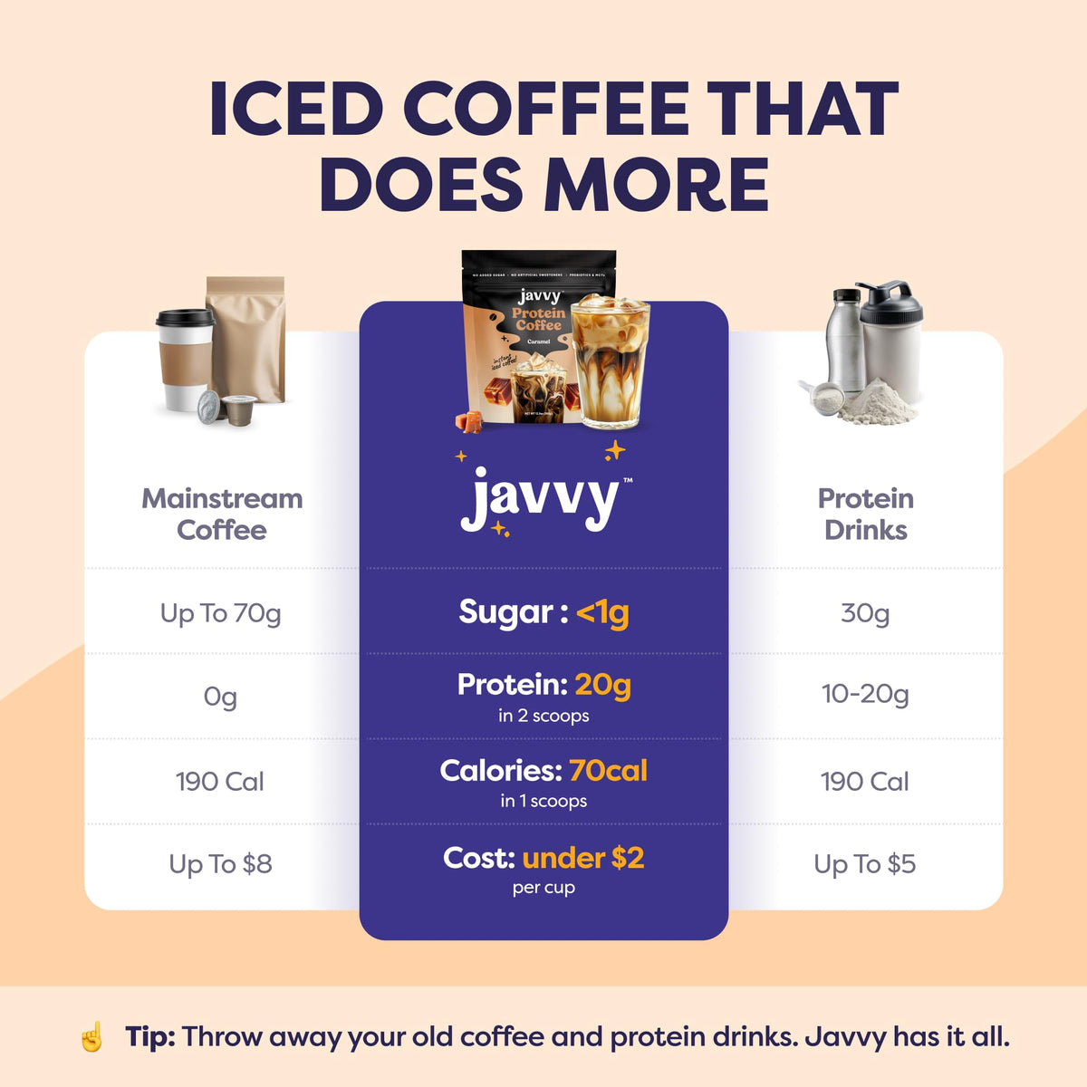 Close-up of Javvy Caramel Protein Iced Coffee being poured for on-the-go.