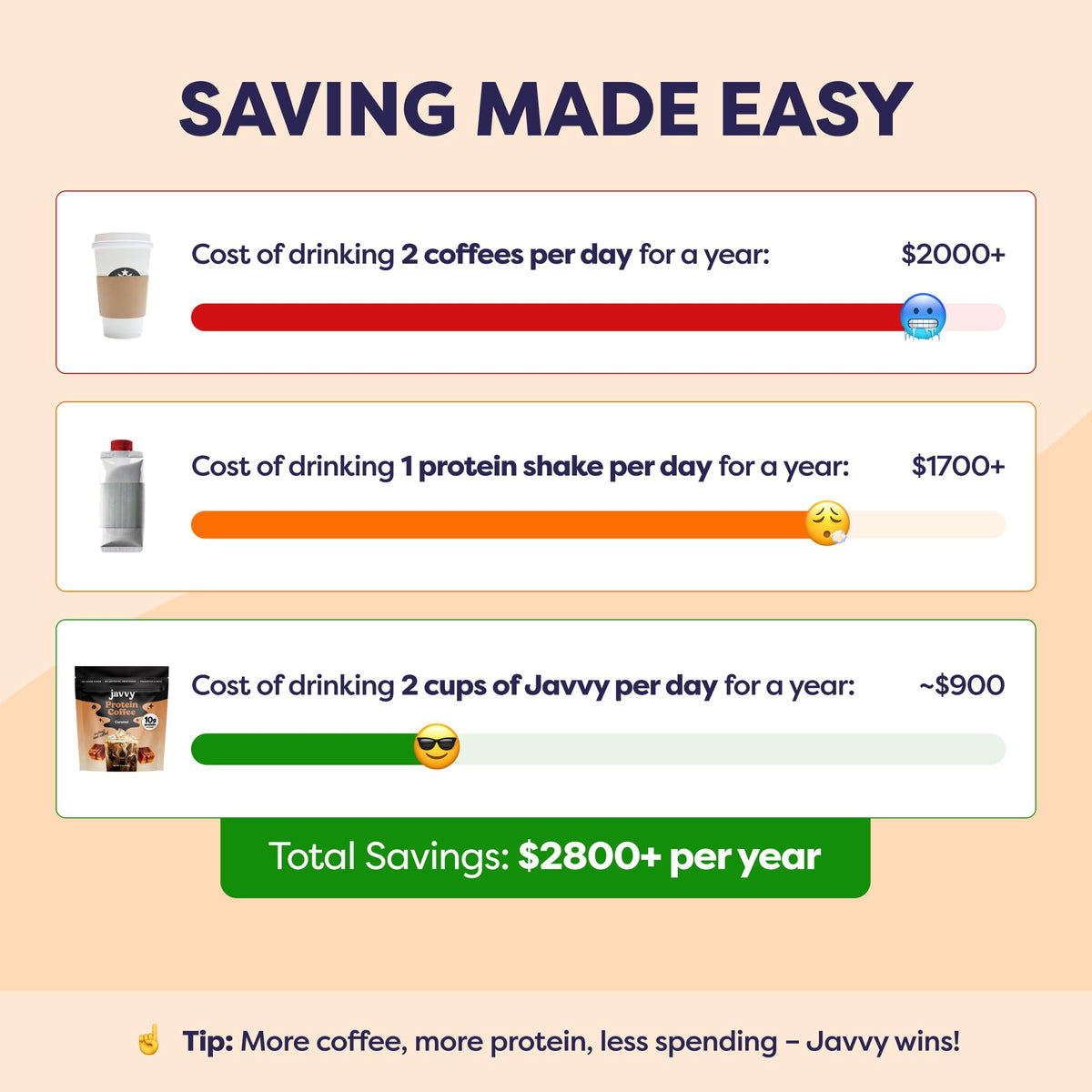 Graphic of Javvy Caramel Protein Iced Coffee prebiotics for gut health.