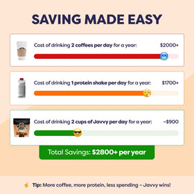 Graphic of Javvy Caramel Protein Iced Coffee prebiotics for gut health.