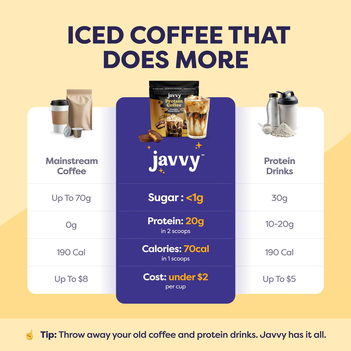 Javvy protein coffee pour highlights smooth texture and rich chocolate-peanut aroma.