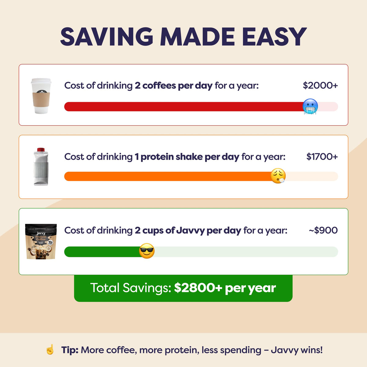 Javvy Coconut Mocha Protein Iced Coffee can for on-the-go.