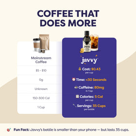 Javvy 35 servings per bottle highlighting value and daily coffee use
