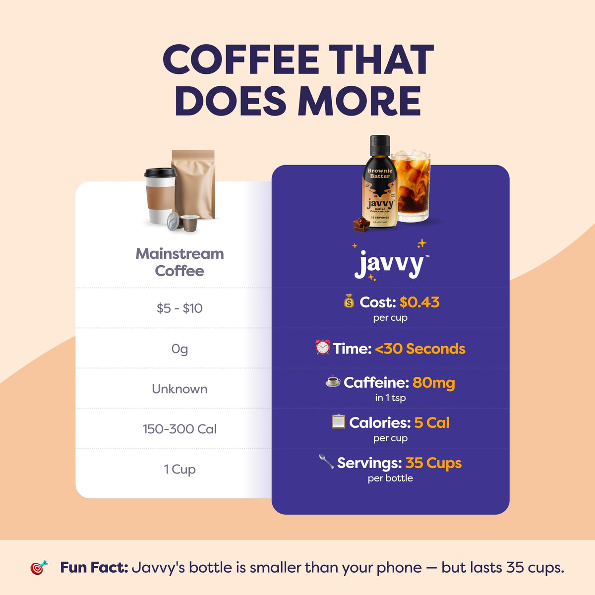 Javvy Brownie Batter concentrate label close-up signals premium ingredients and limited release appeal