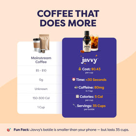 Javvy coffee concentrate cocktail-ready use for creative drinks