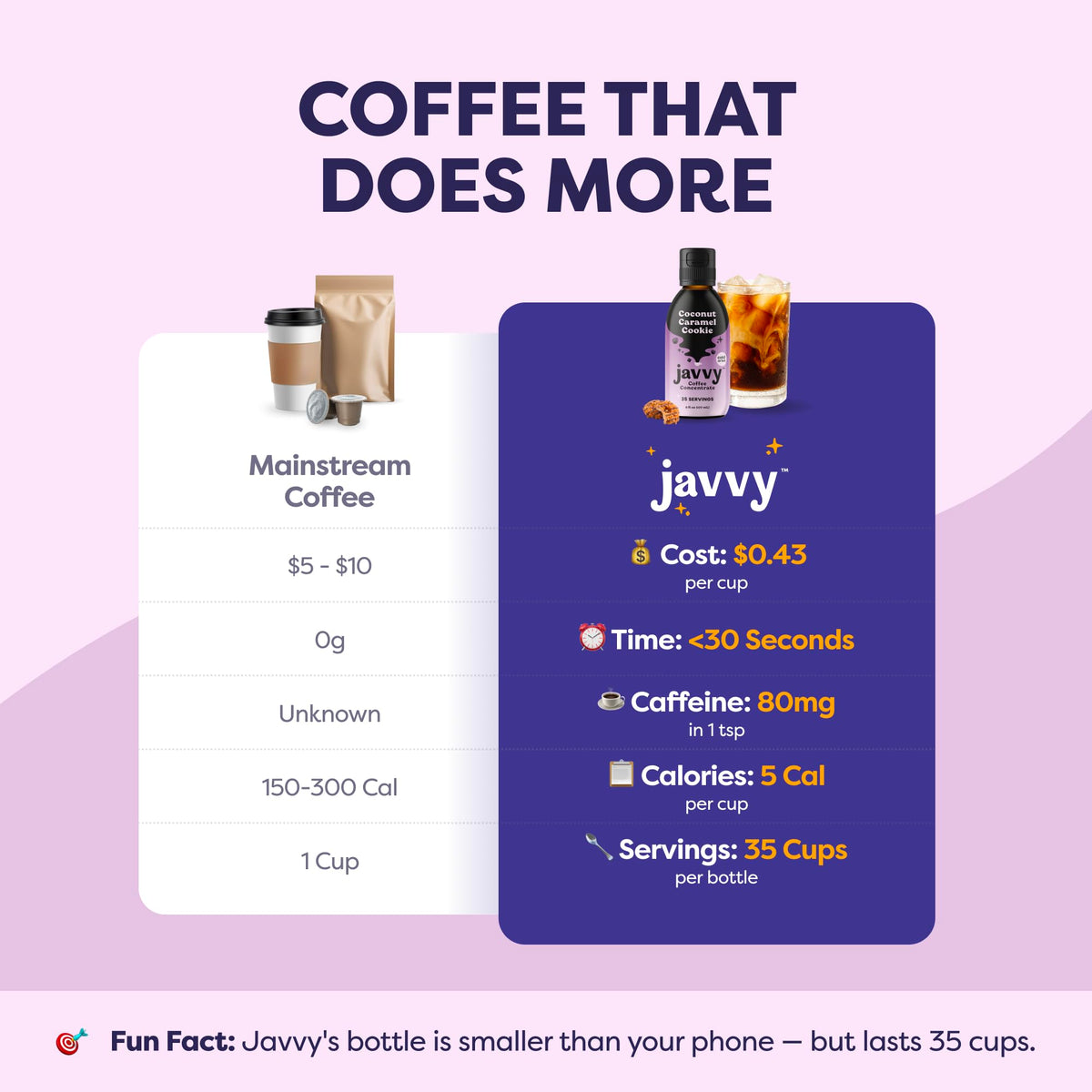 Pour-over ready Javvy concentrate shown with a glass of iced coffee