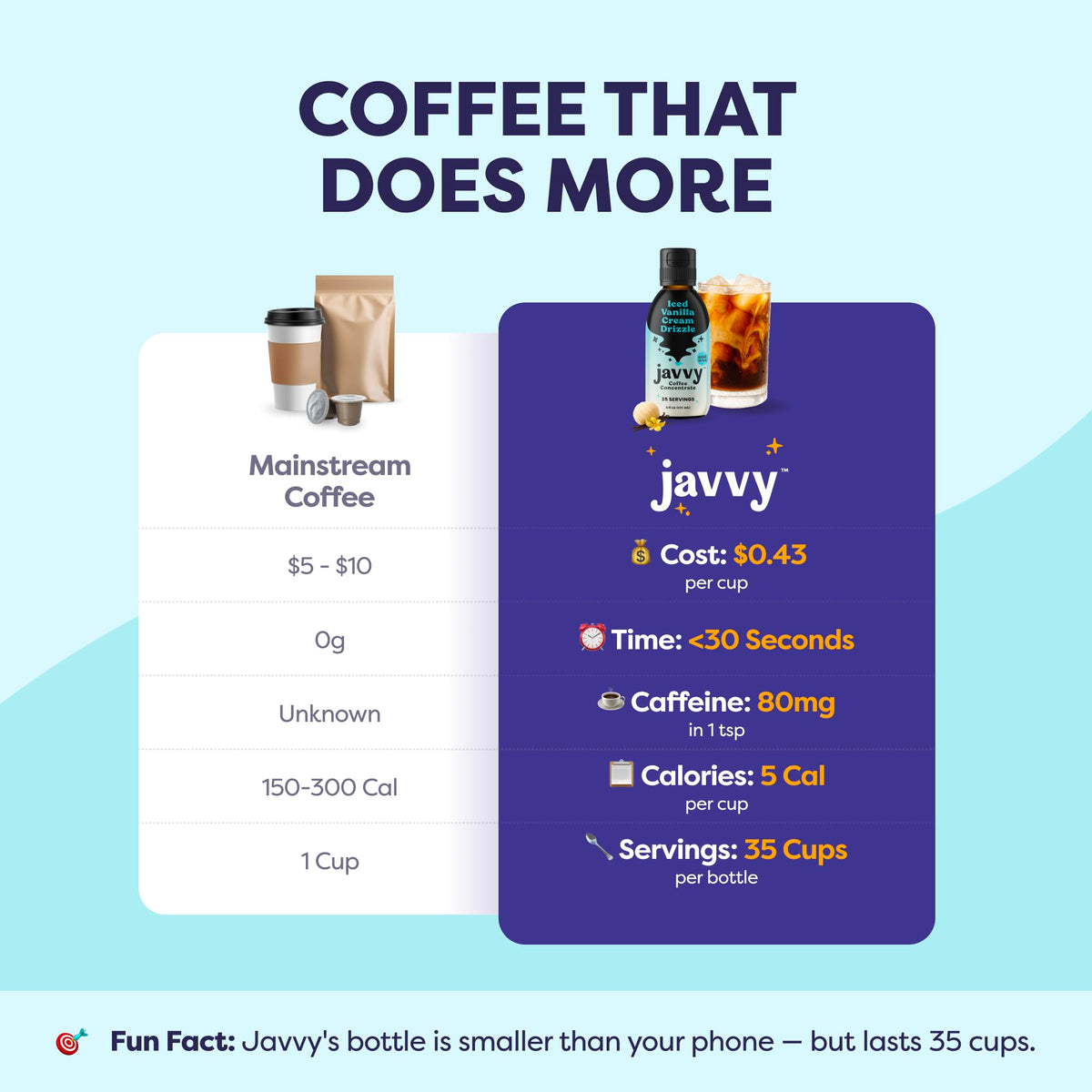 Cold brew setup using Javvy Concentrate with ice and glass.