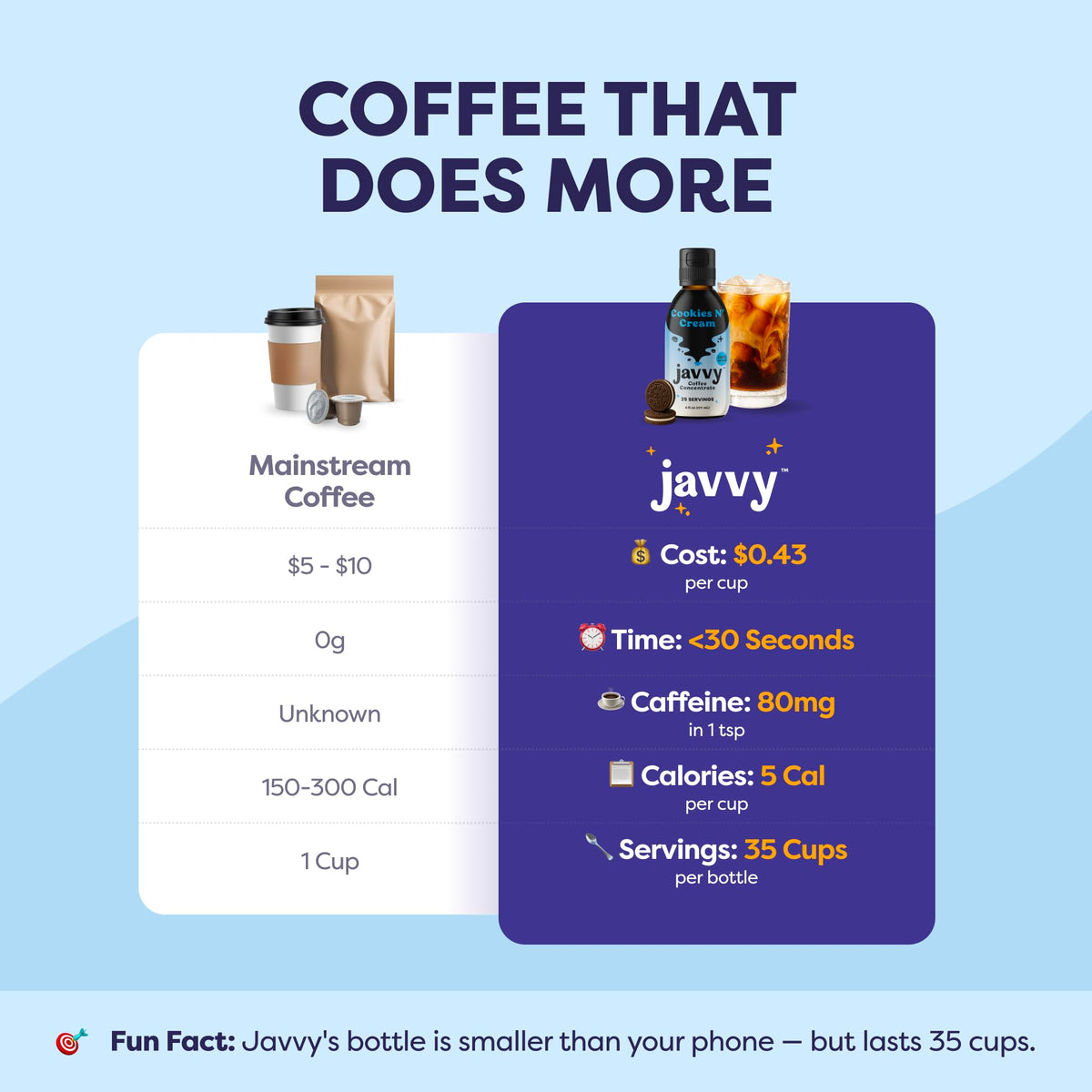 Javvy Coffee Concentrate Cookies N’ Cream serving-size information on the label.