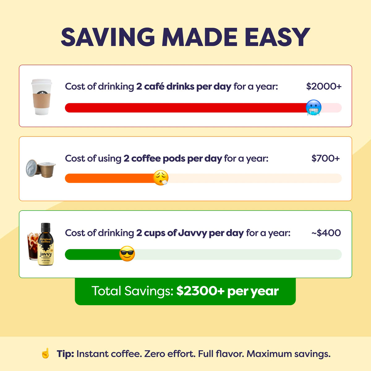 Hot coffee setup with Javvy concentrate whisked into milk for café-style drinks