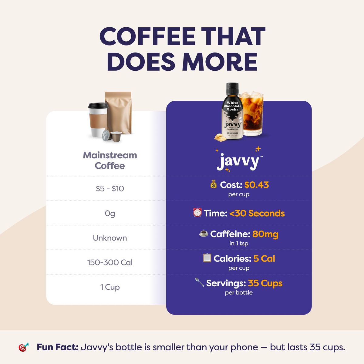 Javvy label close-up highlights premium Arabica beans and natural ingredients.