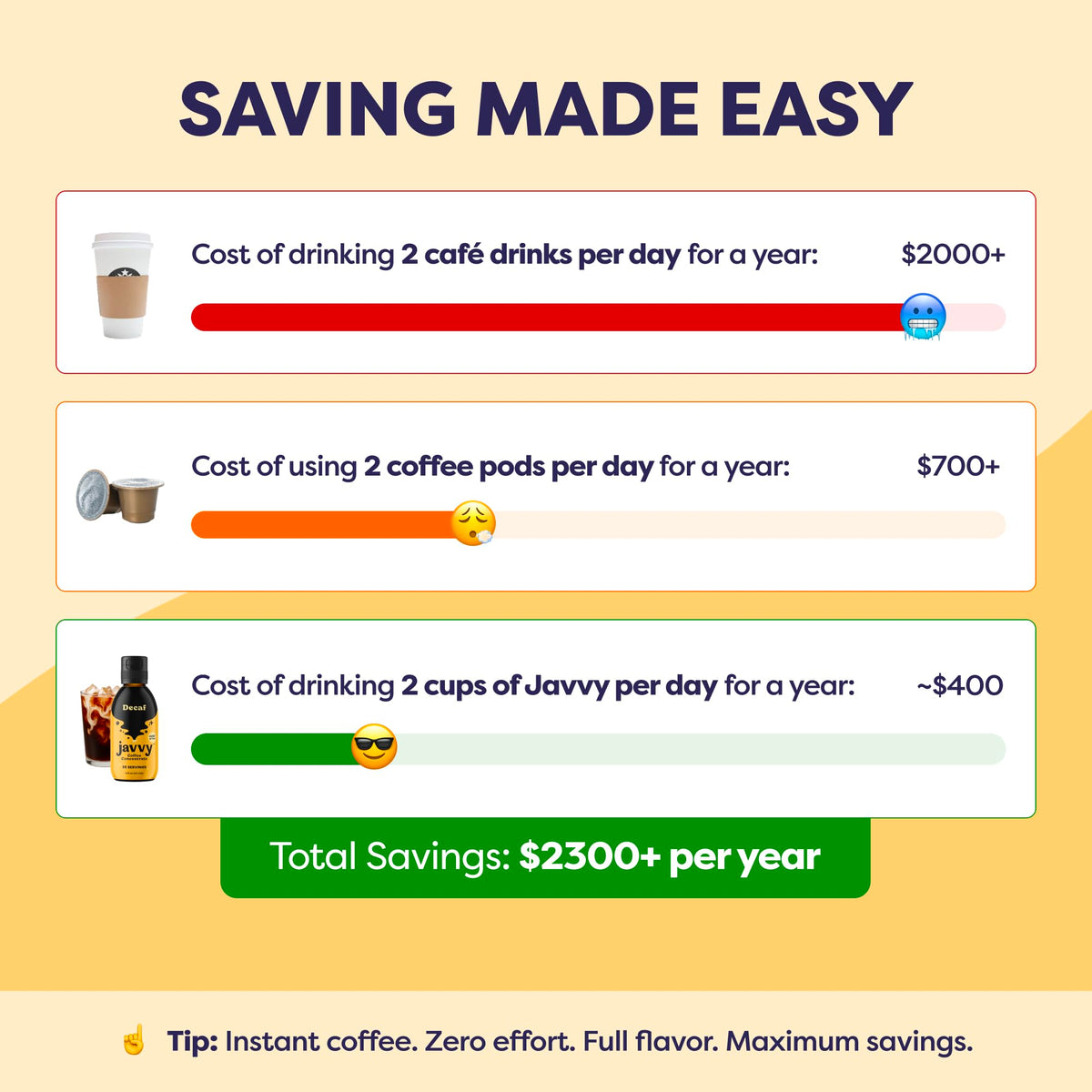 Javvy coffee concentrate latte mix for creamy, customizable drinks.
