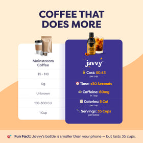 Javvy Salted Caramel concentrate enhances cocktails with coffee depth.
