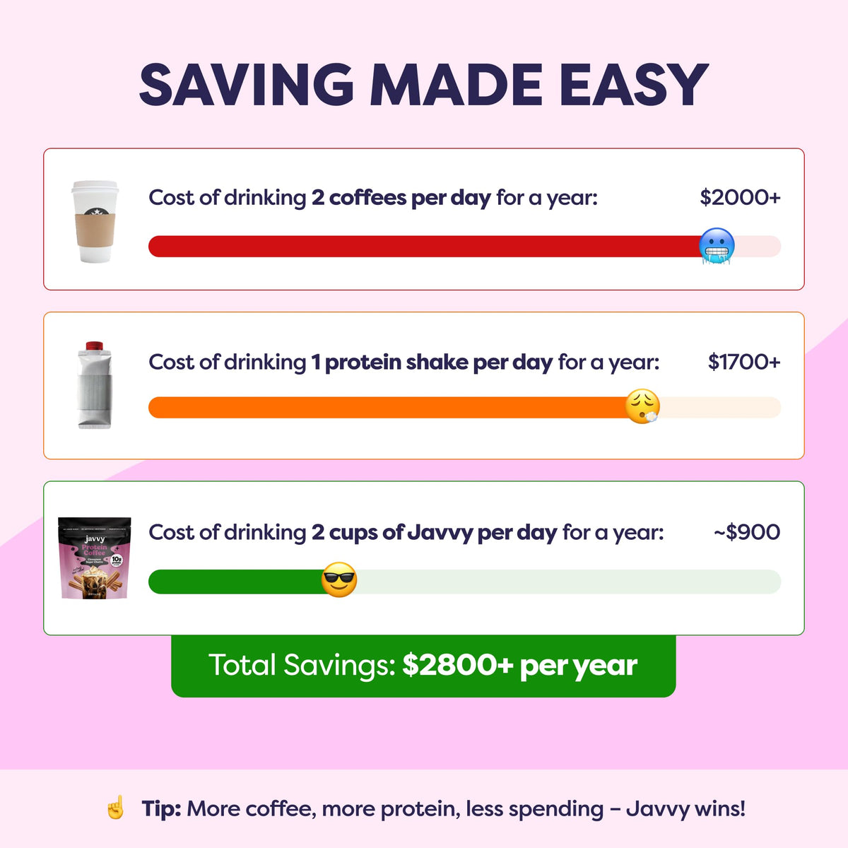 Javvy goMCT and prebiotic blend icon signaling energy and gut support.