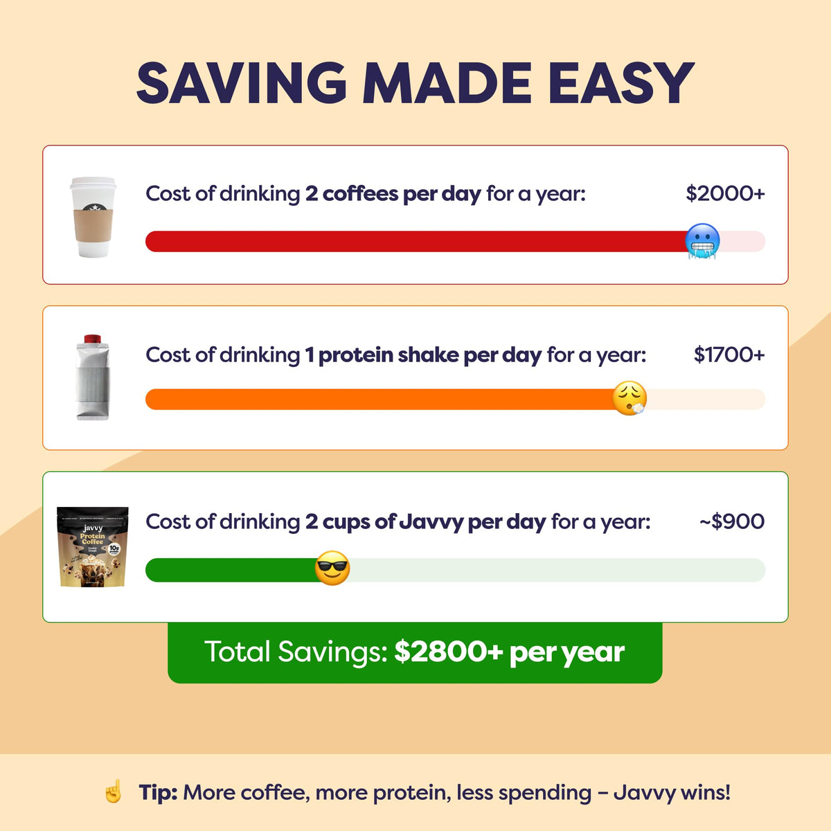 Javvy goMCT energy metabolism: supports sustained energy and focus