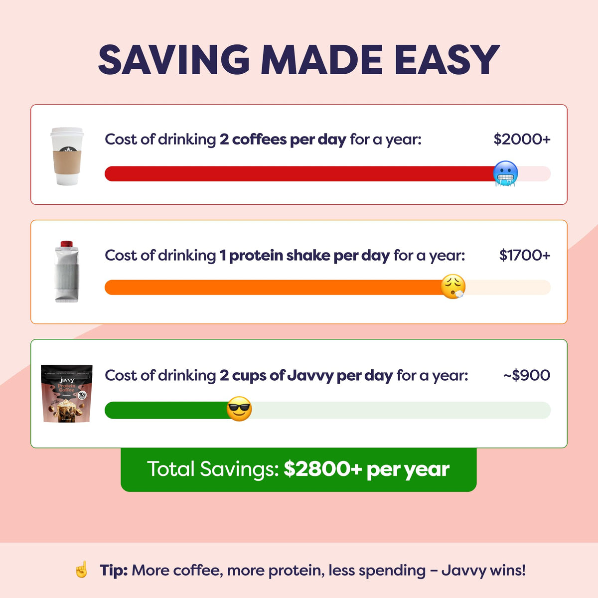 Javvy Instant Protein Coffee packet offers portable convenience for on-the-go nutrition.