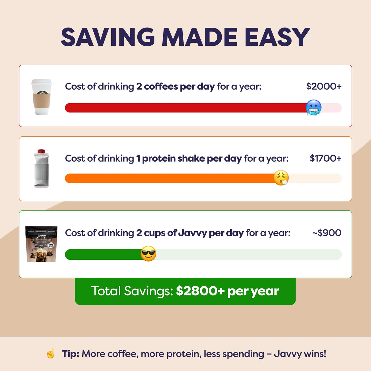 Javvy Mocha Protein Iced Coffee with coffee beans and glass ready to enjoy.