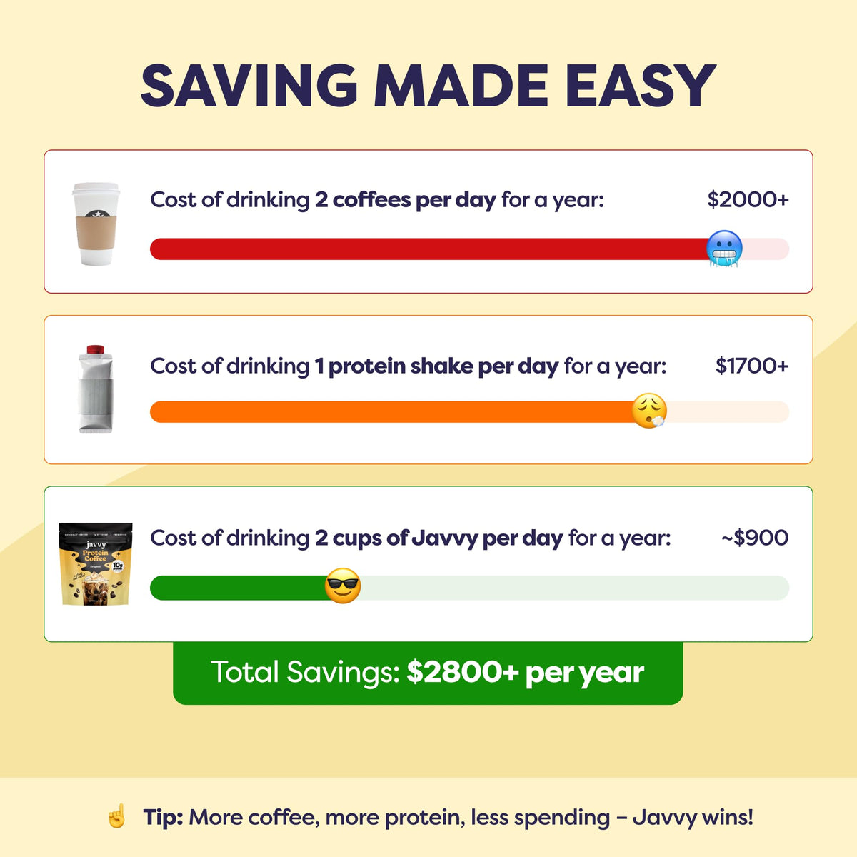Javvy Original Protein Iced Coffee cup presenting cafe quality taste at home