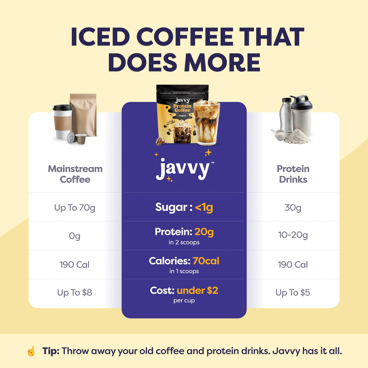 Javvy Original Protein Iced Coffee pour illustrating quick mix and ready-to-drink convenience