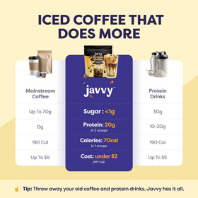 Javvy Original Protein Iced Coffee pour illustrating quick mix and ready-to-drink convenience