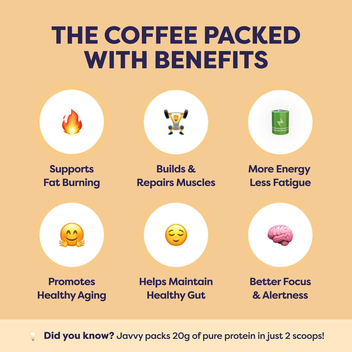 Javvy premium whey protein coffee serve: quick energy boost between tasks