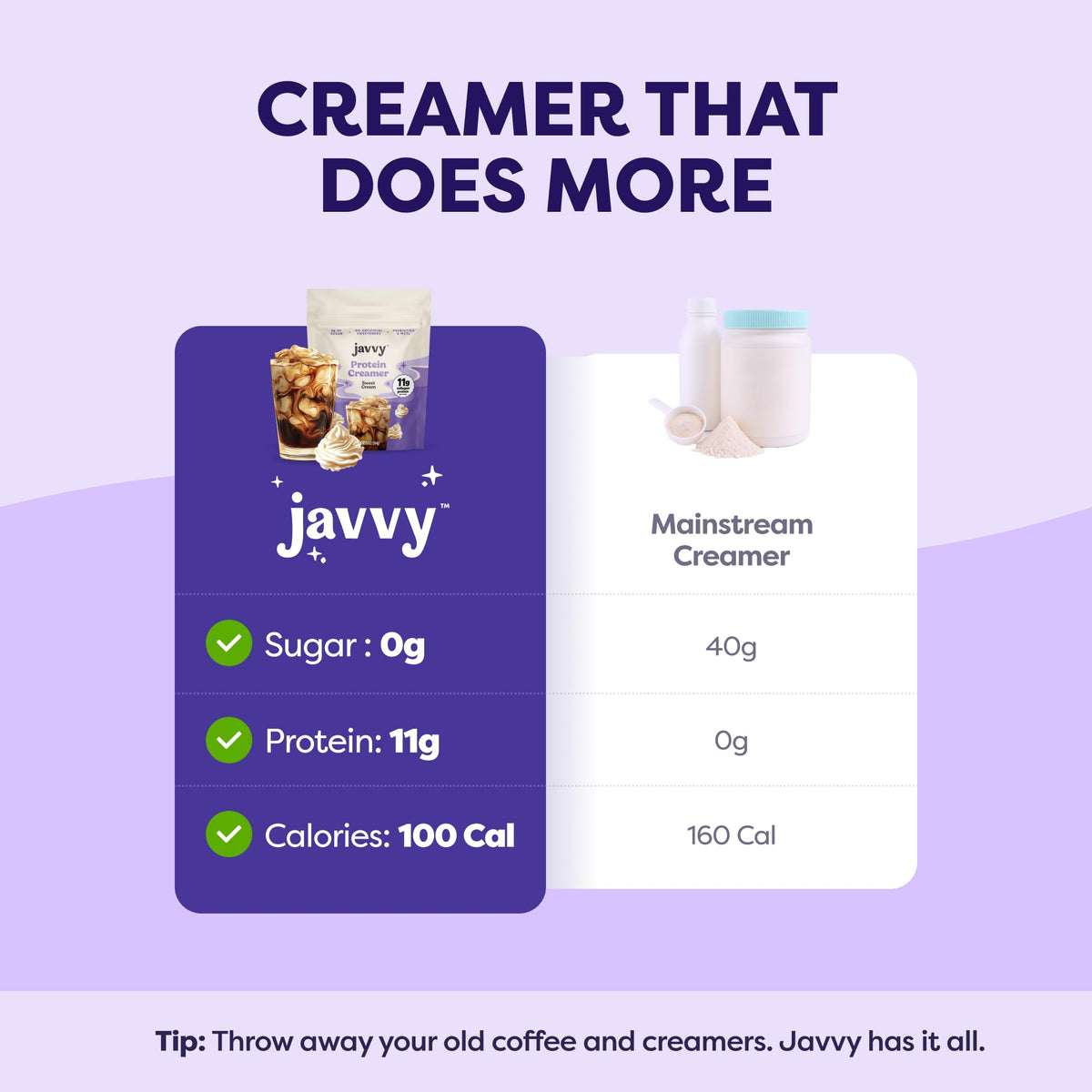 A coffee cup features Javvy creamer and energy-boosting MCTs.