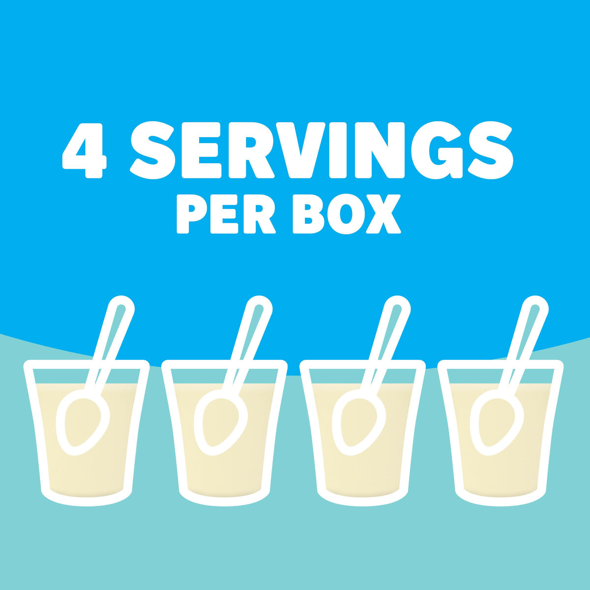 Mixing pudding with milk creates a creamy base.