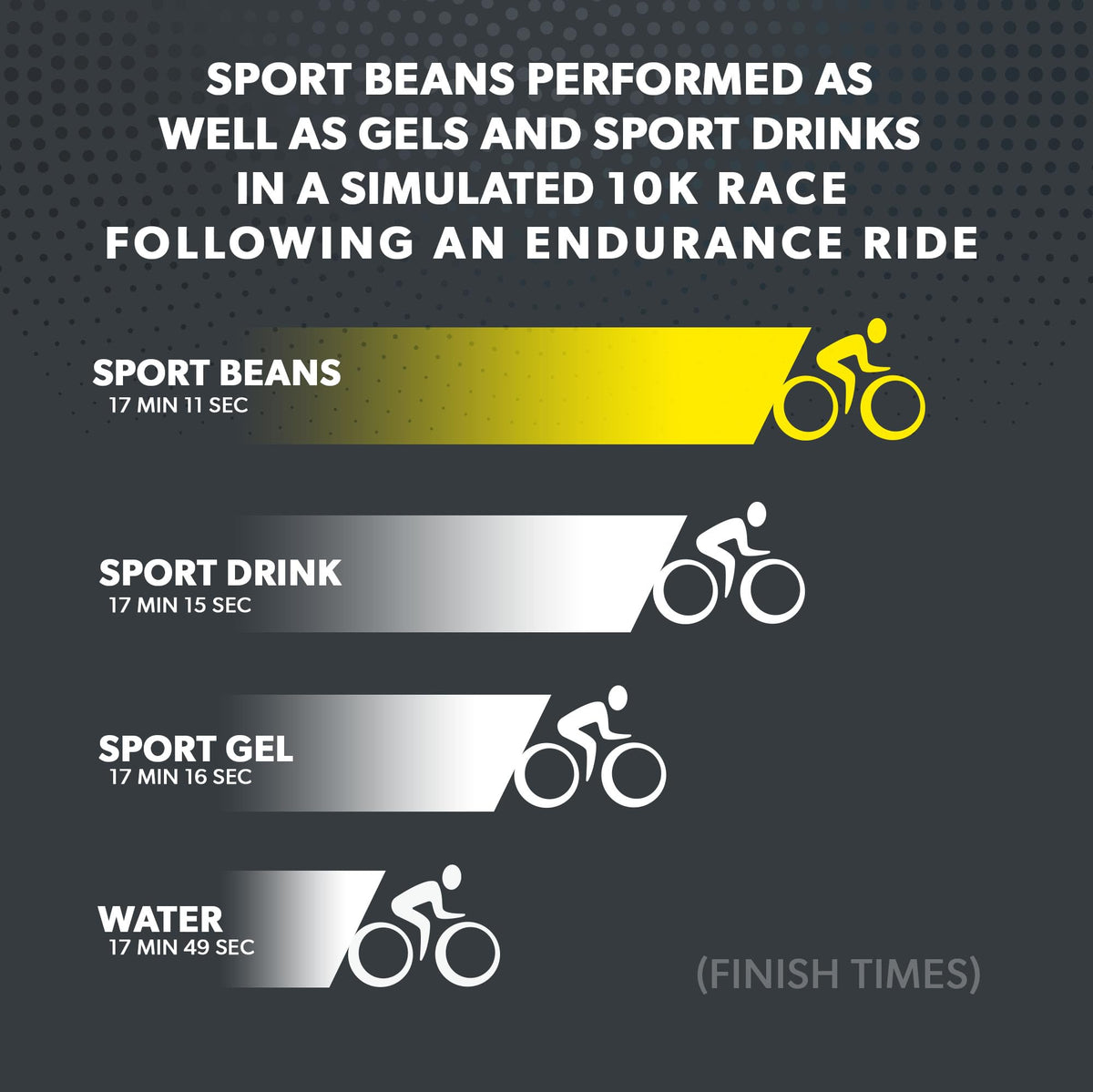Jelly Belly Extreme Sport Beans cherry flavor close-up appealing taste