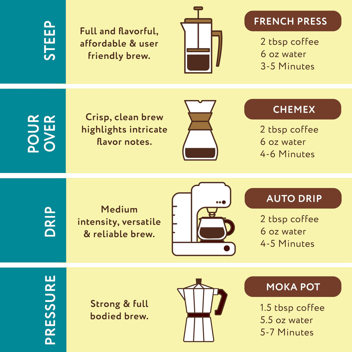 Ideal gift for coffee lovers and tropical flavor enthusiasts