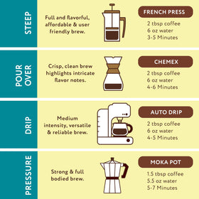 Ideal gift for coffee lovers and tropical flavor enthusiasts